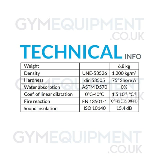 Pavigym Endurance Premium Floor Mats - 7mm